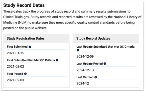 Histórico de Registro do Estudo - ClinicalTrials